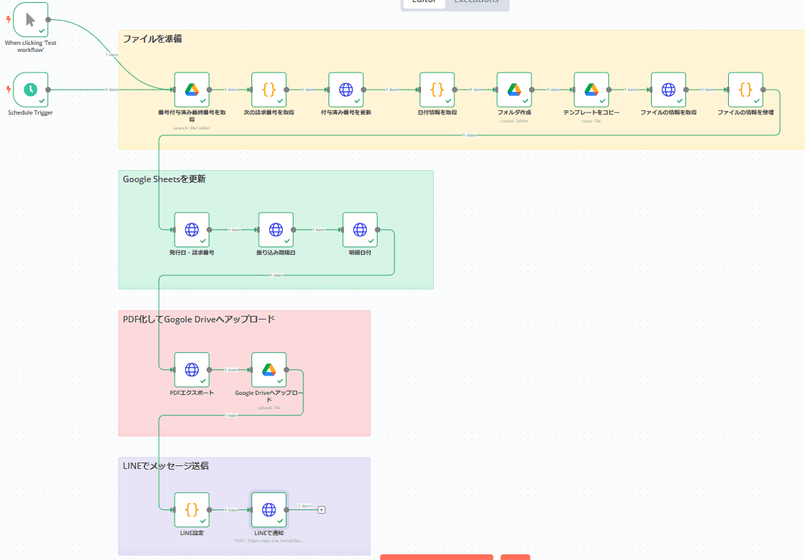 自動化システムn8nでの画面